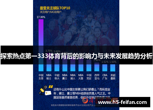 探索热点第一333体育背后的影响力与未来发展趋势分析 探索热点第一333体育背后的影响力与未来发展趋势分析