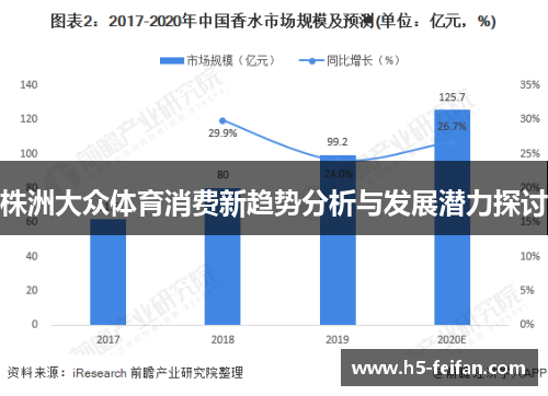 株洲大众体育消费新趋势分析与发展潜力探讨 株洲大众体育消费新趋势分析与发展潜力探讨