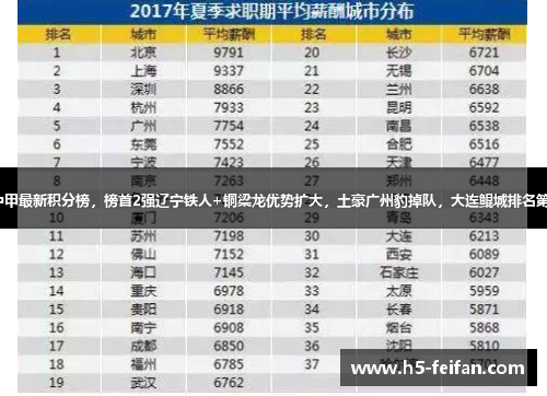 中甲最新积分榜，榜首2强辽宁铁人+铜梁龙优势扩大，土豪广州豹掉队，大连鲲城排名第7